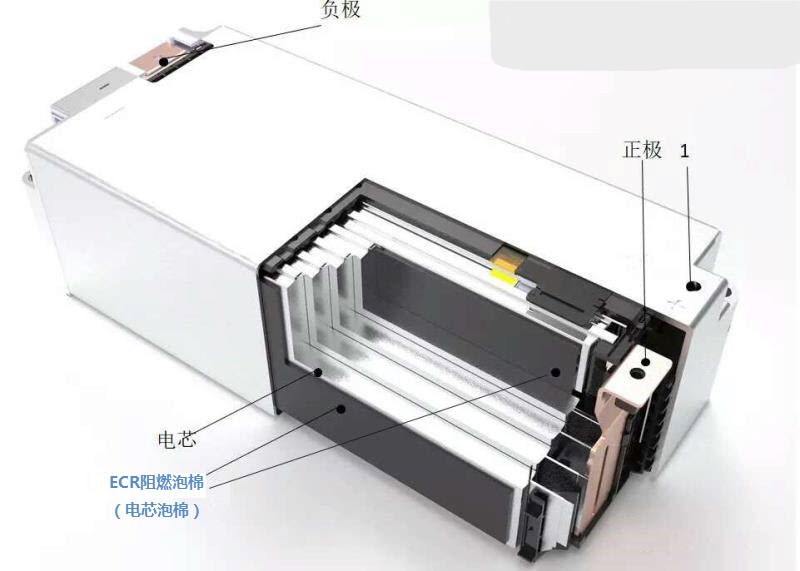 <strong>ECR電芯泡棉（電芯間泡棉，電</strong>