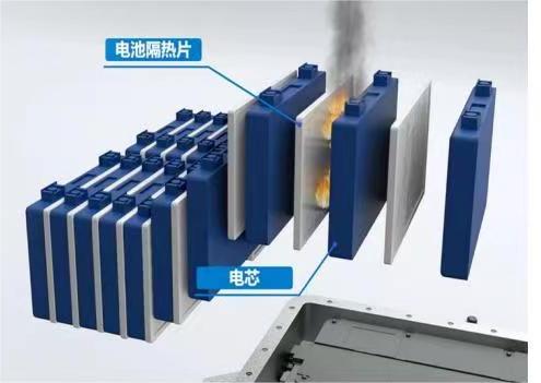 <strong>電芯間云母片（云母片復(fù)合材料，</strong>