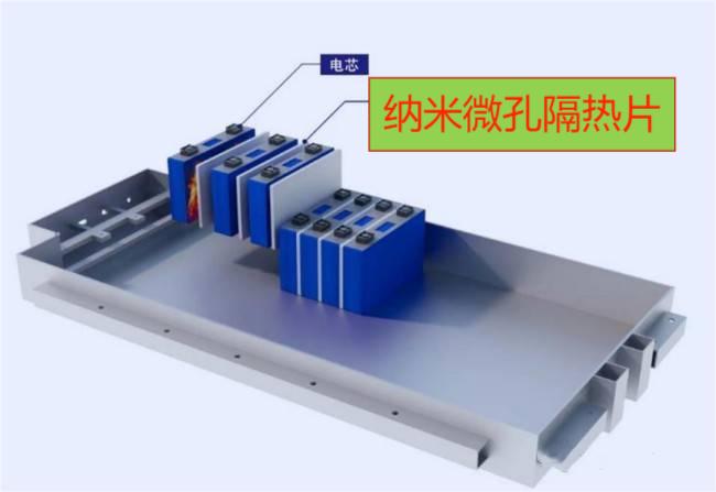 <strong>ECM電芯間絕熱片（ECM納米</strong>